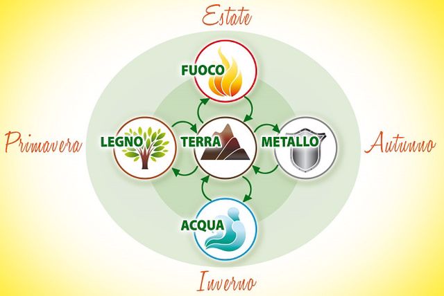 teoria 5elementi 640x428